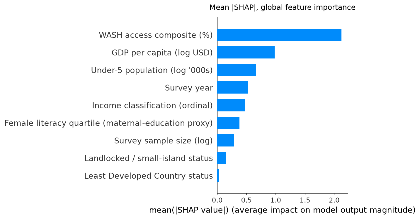 SHAP bar